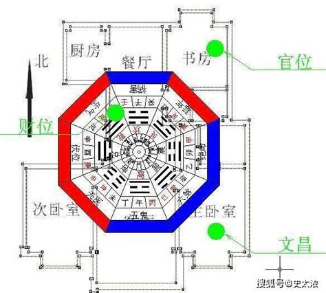 帝王座向方位|何謂坐北朝南？揭秘帝王座向方位的8個風水秘密，找出適合你的。